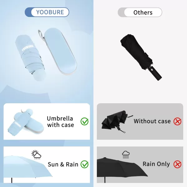 Yoobure Travel Umbrella Portable Compact Umbrella Pocket Mini Umbrella for Purse UV Umbrella Umbrellas for Rain Small Umbrella for Backpack Sun Umbrella with Case Folding Umbrella for Kids WomenSky Blue