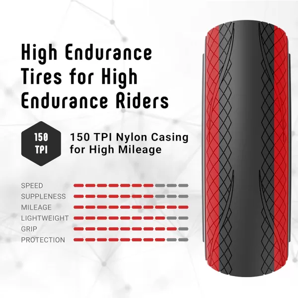 imageVittoria Rubino Pro IV Graphene 20  Performance Road Bike Tire  Foldable Bicycle Tireredblkred