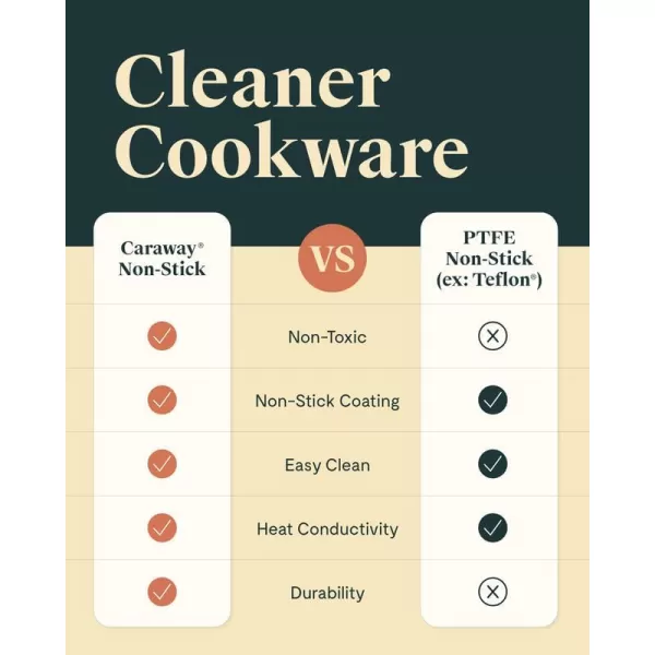 imageCaraway Nonstick Ceramic Saut Pan with Lid 45 qt 118quot  Non Toxic PTFE ampamp PFOA Free  Oven Safe ampamp Compatible with All Stovetops Gas Electric ampamp Induction  NavyWhite