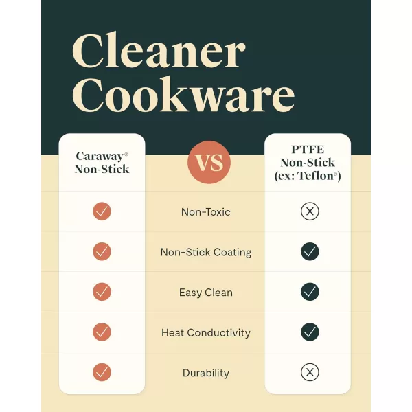 imageCaraway Nonstick Ceramic Saut Pan with Lid 45 qt 118quot  Non Toxic PTFE ampamp PFOA Free  Oven Safe ampamp Compatible with All Stovetops Gas Electric ampamp Induction  NavyGray