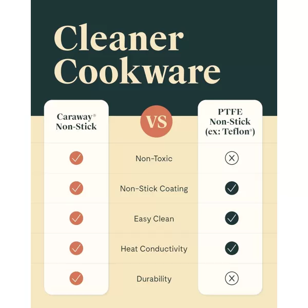 imageCaraway Nonstick Ceramic Saut Pan with Lid 45 qt 118quot  Non Toxic PTFE ampamp PFOA Free  Oven Safe ampamp Compatible with All Stovetops Gas Electric ampamp Induction  NavyCream