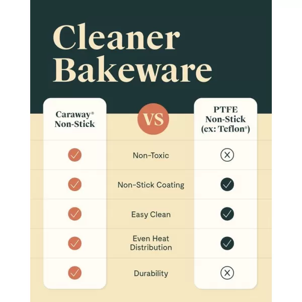 imageCaraway NonStick Ceramic 9x13 Rectangle Pan  Naturally Slick Ceramic Coating  NonToxic PTFE ampamp PFOA Free  Perfect for Brownies Lasagnas and More  WhiteGray