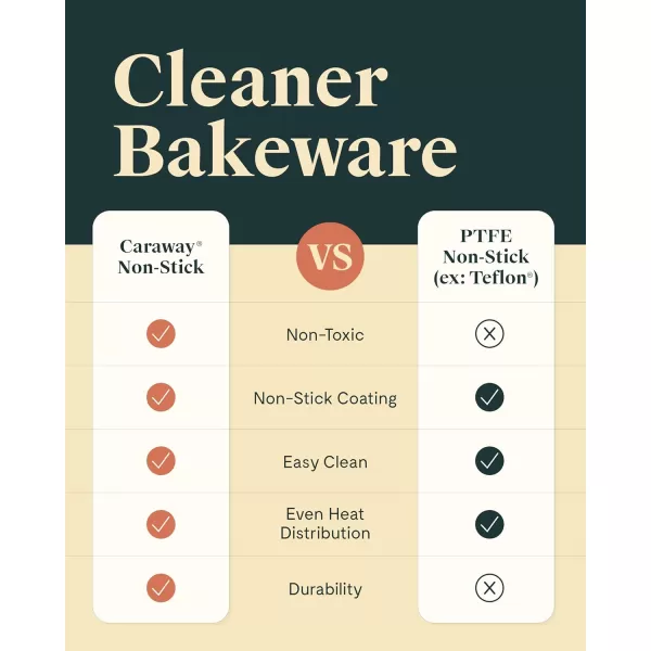 imageCaraway NonStick Ceramic Baking Sheet  Naturally Slick Ceramic Coating  NonToxic PTFE ampamp PFOA Free  Perfect for Baking Roasting and More  Medium 15quot x 10quot  CreamSage