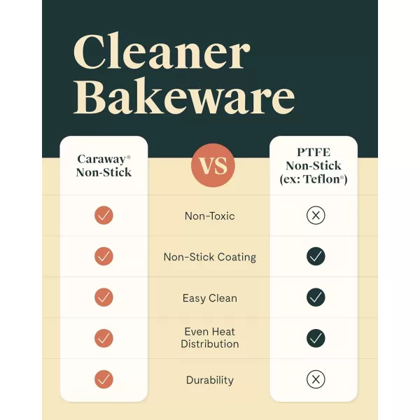 imageCaraway NonStick Ceramic Baking Sheet  Naturally Slick Ceramic Coating  NonToxic PTFE ampamp PFOA Free  Perfect for Baking Roasting and More  Medium 15quot x 10quot  CreamMarigold