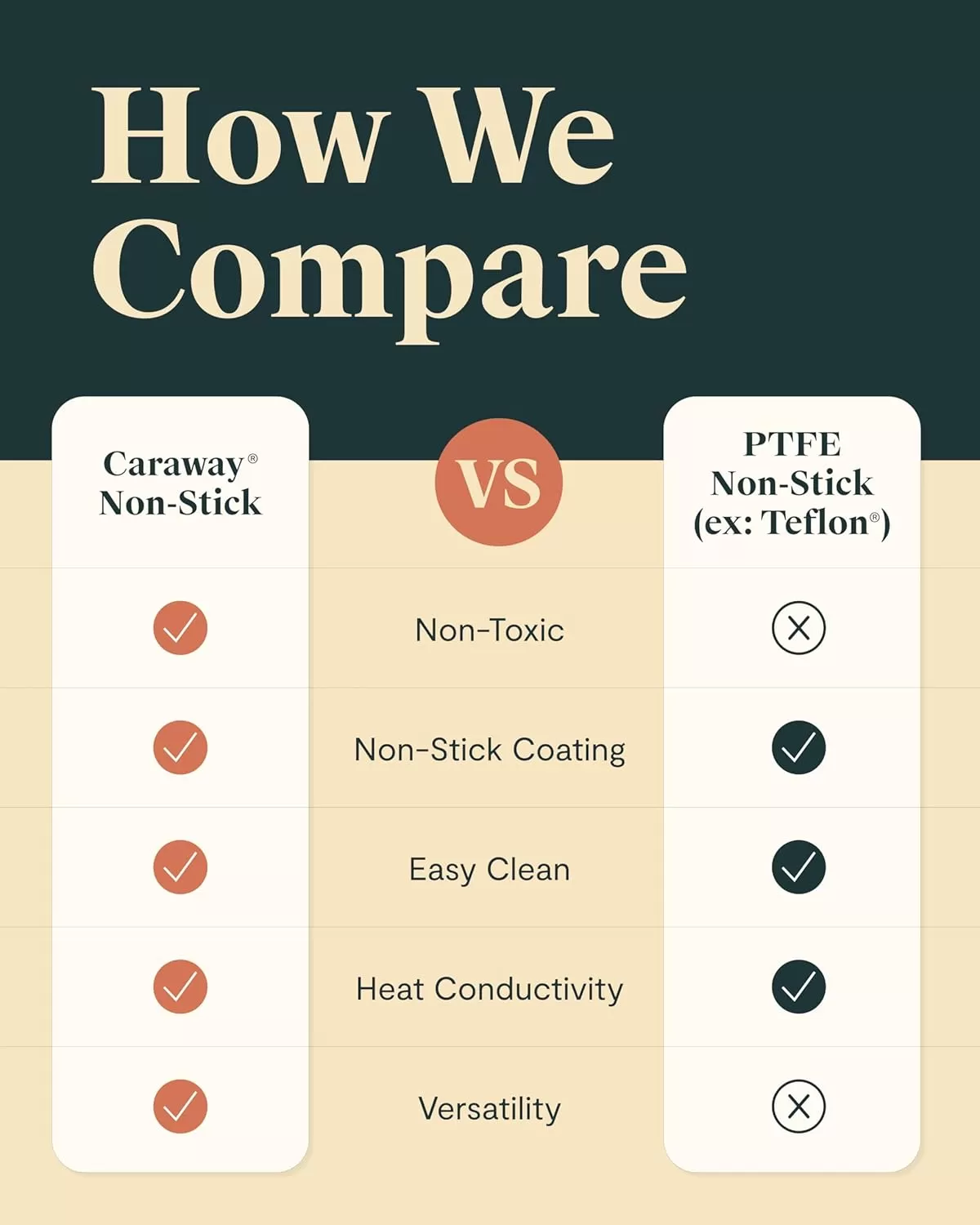 imageCaraway Square Cookware Set  Square Pans Set  Perfect for Griddling Toasting Searing Roasting and More  NonStick Ceramic Coated Pans  Non Toxic PTFE ampamp PFOA Free  CreamSage