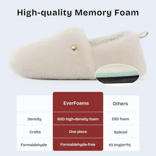imageEverFoams Womens Closedback Slippers Fuzzy Faux Wool Soft Lightweight Nonslip House ShoesMilky White