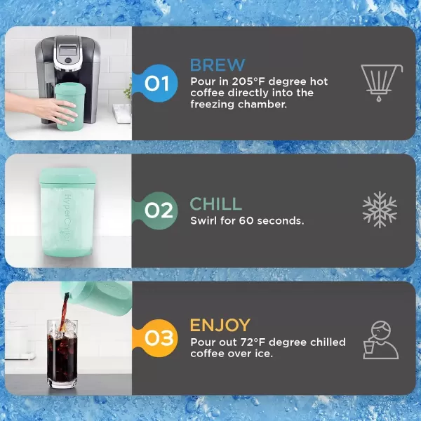 imageHyperChiller The Original but NEW StainlessSteel HC2SS Patented Iced CoffeeBeverage Cooler Ready in One Minute Reusable for Iced Tea Wine Spirits Alcohol Juice 125 oz Stainless SteelMint