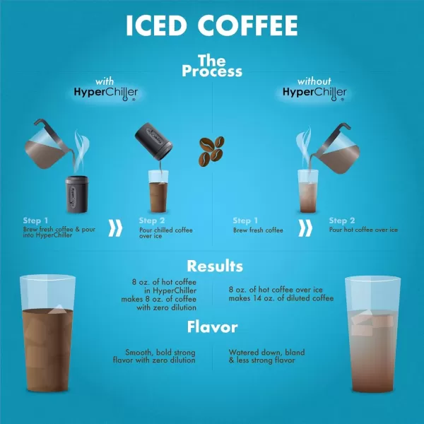 imageHyperChiller The Original but NEW StainlessSteel HC2SS Patented Iced CoffeeBeverage Cooler Ready in One Minute Reusable for Iced Tea Wine Spirits Alcohol Juice 125 oz Stainless SteelBlack