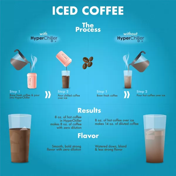 imageHyperChiller The Original but NEW StainlessSteel HC2SS Patented Iced CoffeeBeverage Cooler Ready in One Minute Reusable for Iced Tea Wine Spirits Alcohol Juice 125 oz Stainless SteelRose Gold