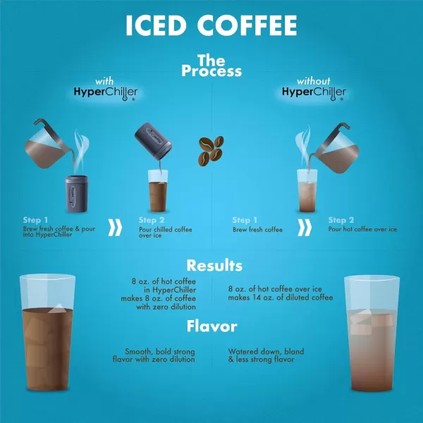 imageHyperChiller The Original but NEW StainlessSteel HC2SS Patented Iced CoffeeBeverage Cooler Ready in One Minute Reusable for Iced Tea Wine Spirits Alcohol Juice 125 oz Stainless SteelSlate Blue