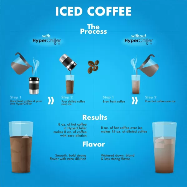 imageHyperChiller The Original but NEW StainlessSteel HC2SS Patented Iced CoffeeBeverage Cooler Ready in One Minute Reusable for Iced Tea Wine Spirits Alcohol Juice 125 oz Stainless SteelStainless Steel