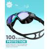 image:imageOutdoorMaster Swim Mask  Wide View Swimming Mask amp Goggles Antifog WaterproofBgblue Mirror