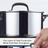 imageKitchenAid 5Ply Clad Polished Stainless Steel Stock PotStockpot with Lid 6 QuartStainless Steel