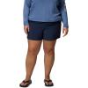 imageColumbia Womens Backcast Ii Water ShortCollegiate Navy