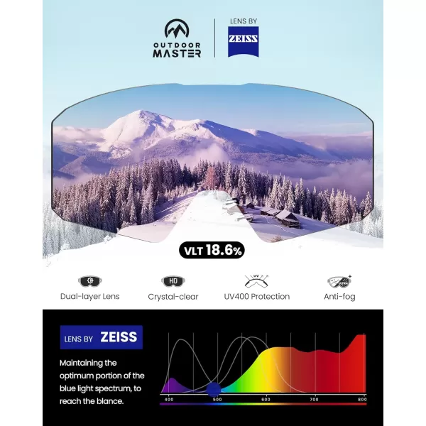 OutdoorMaster Falcon Ski Goggles Lens by ZEISS OTG Snowboard Goggles Antifog Magnetic Interchangeable Lens Snow GogglesAbluefrozen Vlt 186  Yellowlens