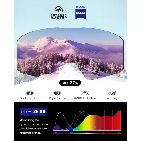 OutdoorMaster Falcon Ski Goggles Lens by ZEISS OTG Snowboard Goggles Antifog Magnetic Interchangeable Lens Snow GogglesAhydroblue Vlt 27  Yellowlens