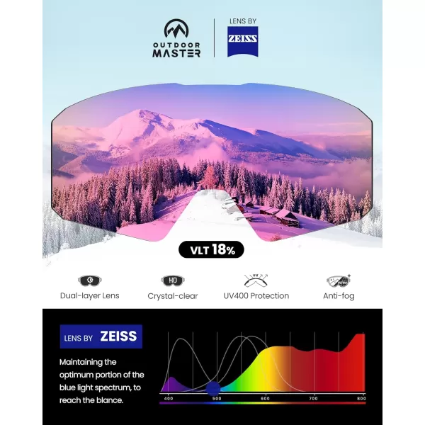 OutdoorMaster Falcon Ski Goggles Lens by ZEISS OTG Snowboard Goggles Antifog Magnetic Interchangeable Lens Snow GogglesAhydrogreen Vlt 18  Yellowlens