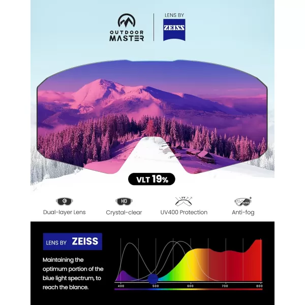 OutdoorMaster Falcon Ski Goggles Lens by ZEISS OTG Snowboard Goggles Antifog Magnetic Interchangeable Lens Snow GogglesAhydrorose Vlt 19  Yellowlens