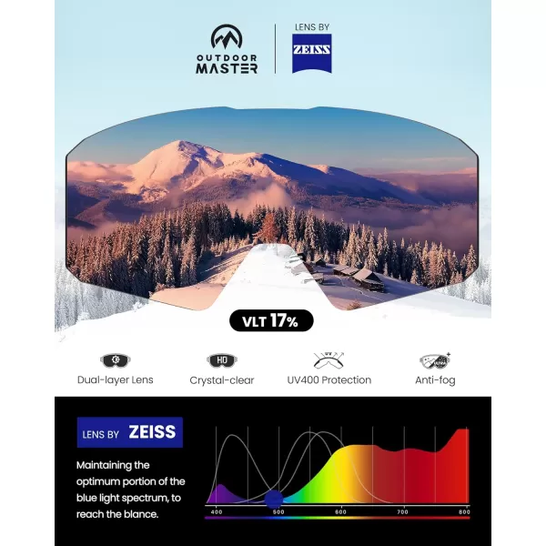 OutdoorMaster Falcon Ski Goggles Lens by ZEISS OTG Snowboard Goggles Antifog Magnetic Interchangeable Lens Snow GogglesAsilver Vlt 17  Yellowlens