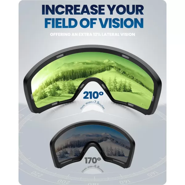 OutdoorMaster Ski Goggles Horizon  Snowboard Goggles with Ultra View Frameless Interchangeable Magnetic LensBlackframe Lightgreen Vlt 80