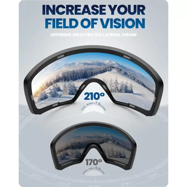OutdoorMaster Ski Goggles Horizon  Snowboard Goggles with Ultra View Frameless Interchangeable Magnetic LensVlt 14  Blackframe Revo Light Blue Lens